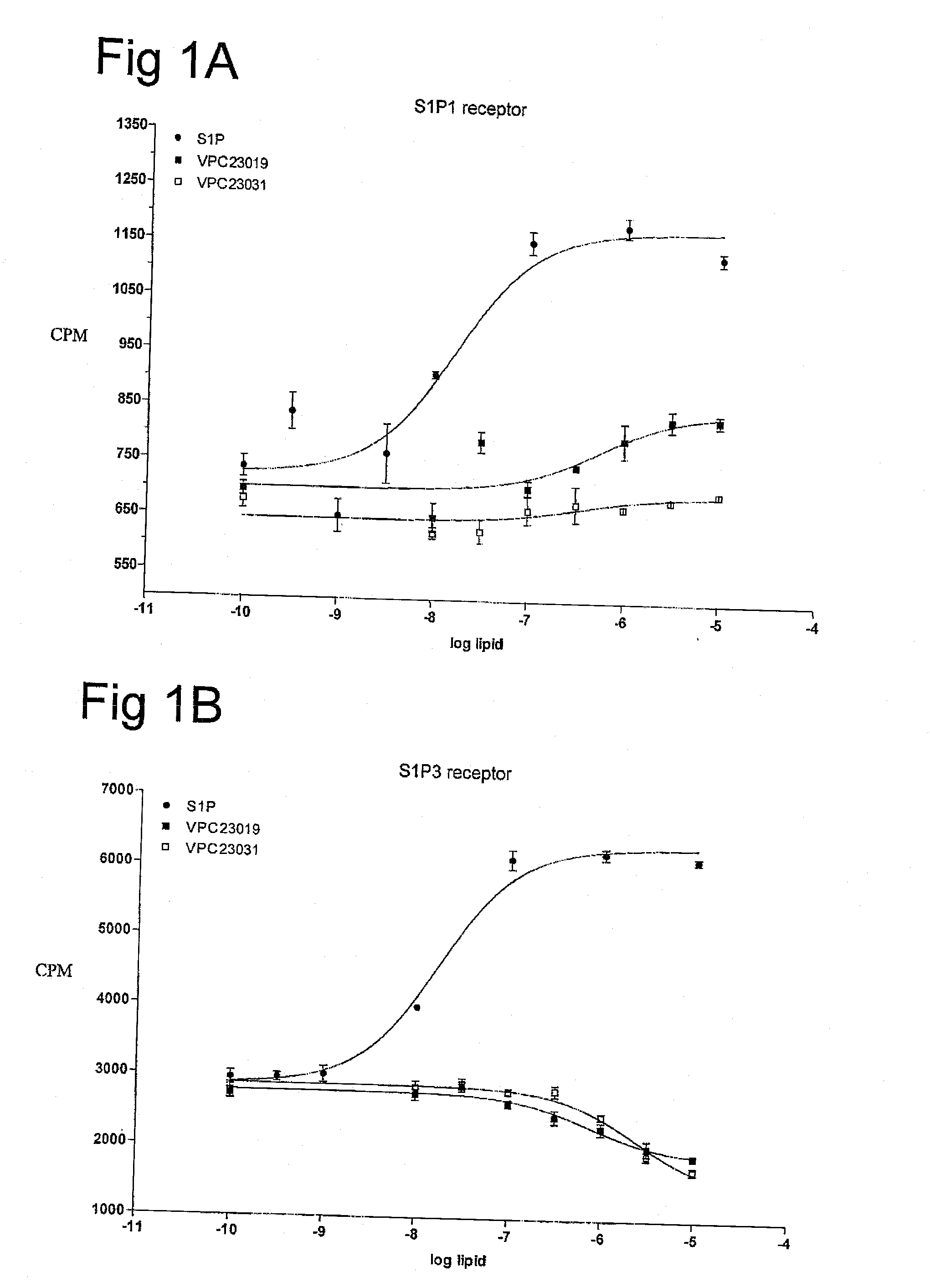 Compounds Active in Sphingosine 1-Phosphate Signaling