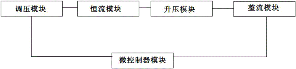 Three-phase power supply with rectification and voltage stabilization functions