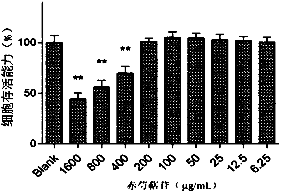 Radix paeoniae rubra terpene glycoside composition with function of anti-myocardial ischemia and preparation method thereof