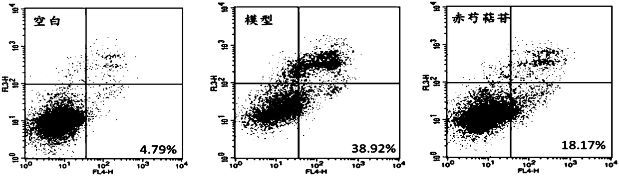 Radix paeoniae rubra terpene glycoside composition with function of anti-myocardial ischemia and preparation method thereof