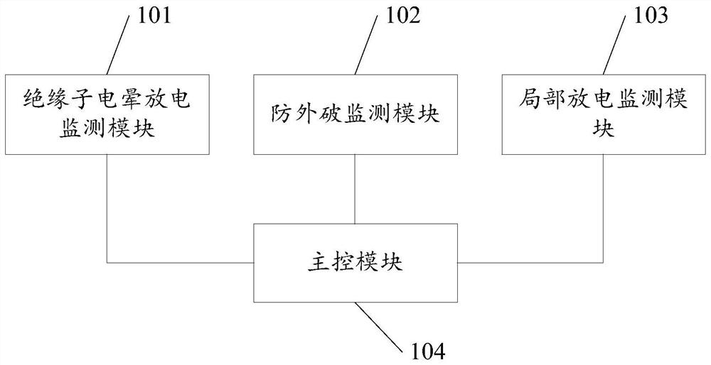 Power transmission line monitoring system of iron-steel combined enterprise