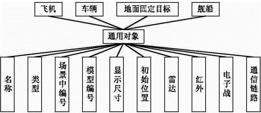 Multi-object real-time data driving general situation display system and method based on STK