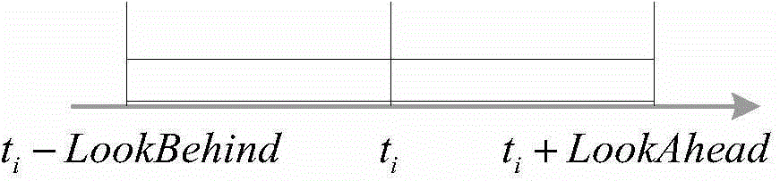 Multi-object real-time data driving general situation display system and method based on STK