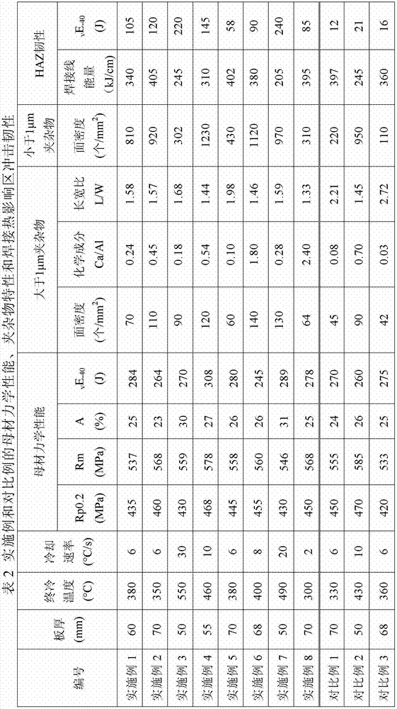 Thick steel plate with excellent tenacity for excellent-tenacity welding heat affected zone and manufacturing method thereof