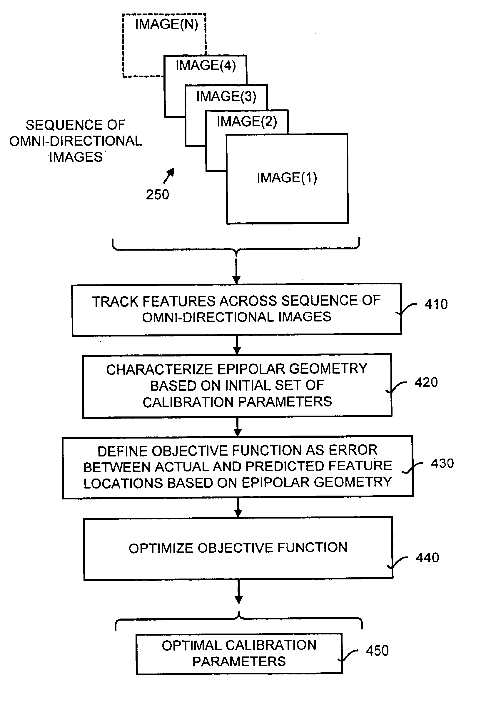 Self-calibration for a catadioptric camera