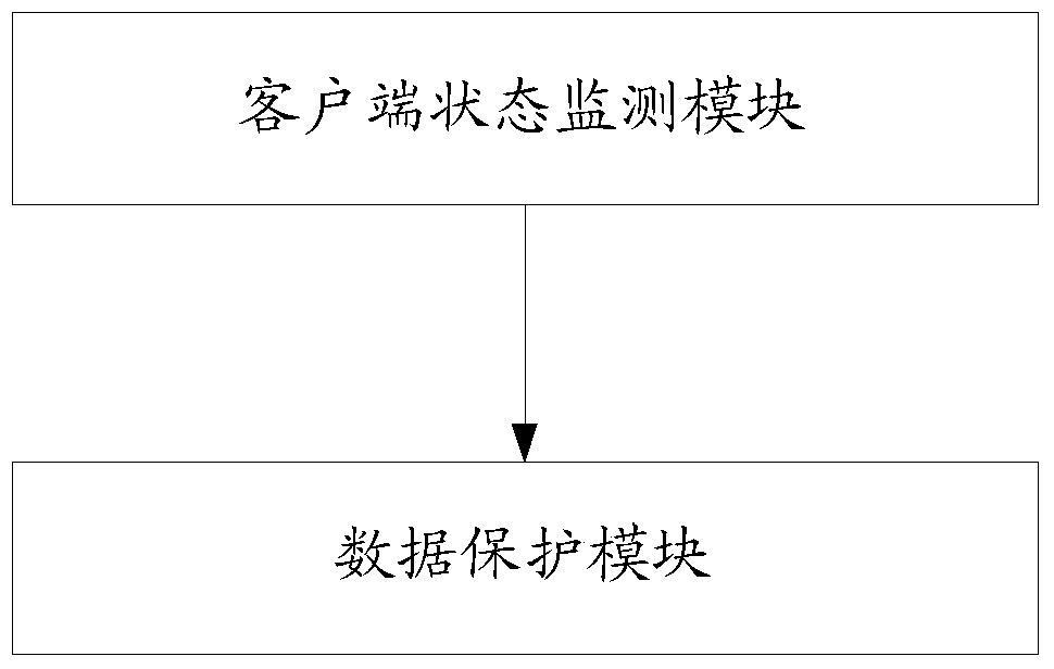 A method and system for protecting end user data