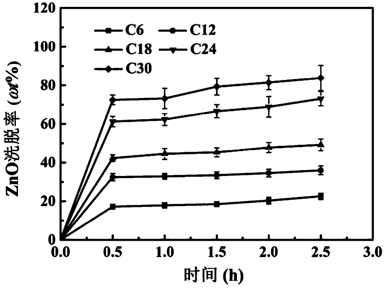 Porous lithium ion battery separator based on crosslinked and linear polymer and preparation method and application thereof