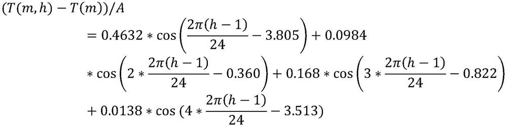 Temperature data generation method and device and storage medium