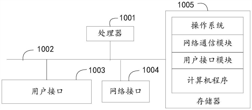 Temperature data generation method and device and storage medium