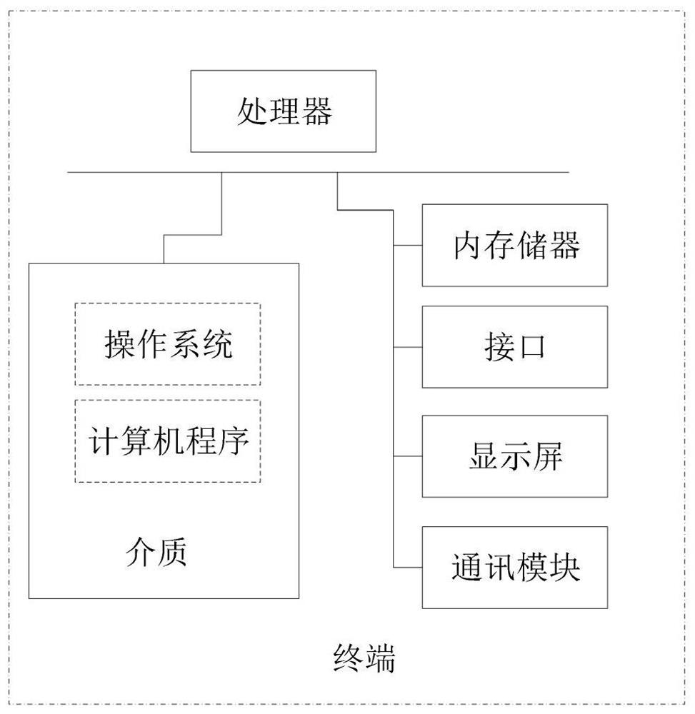 Control method for preventing battery overcharge of hybrid electric vehicle at low temperature, terminal and medium