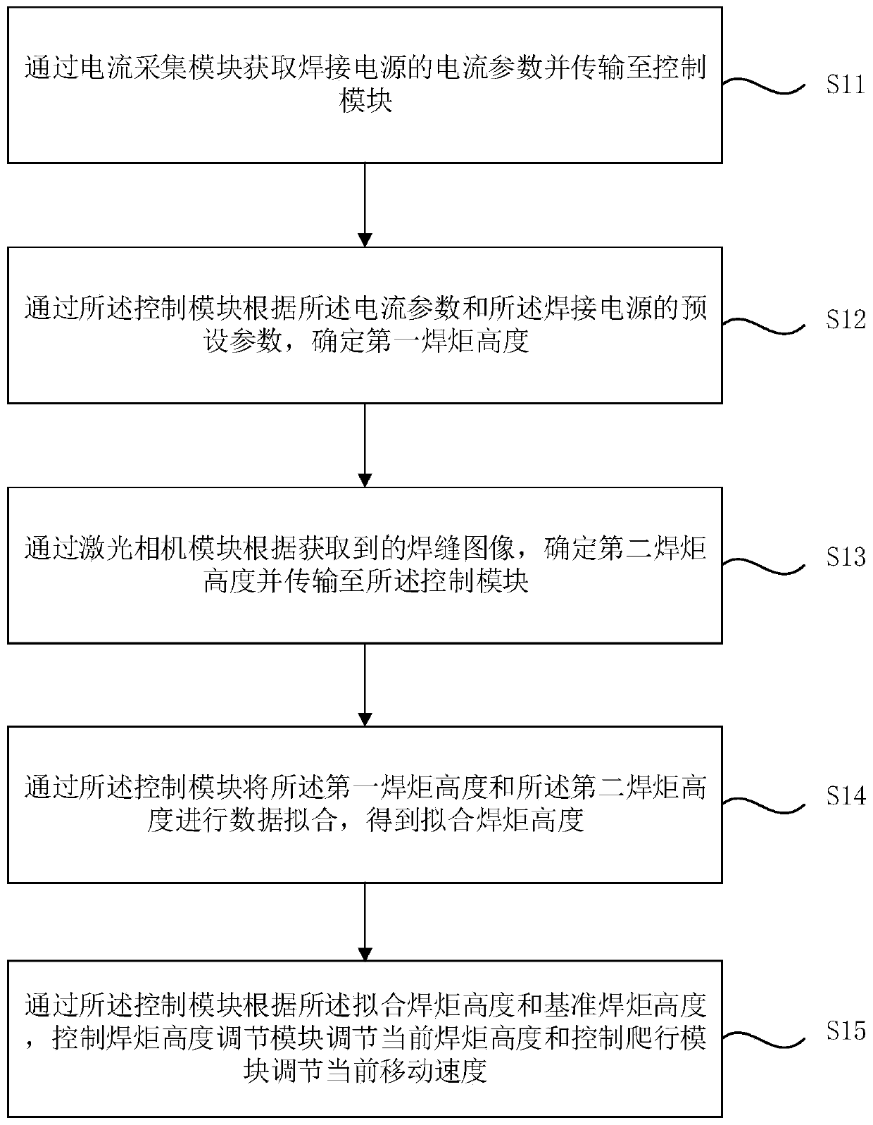 Crawling welding robot control method, robot and storage medium