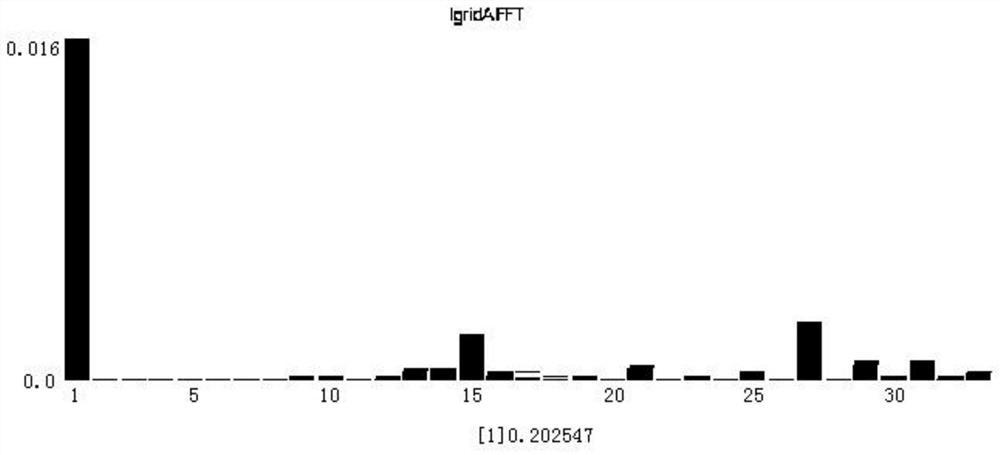 An Improved Control Method of High Frequency Hybrid Filter Based on Silicon Carbide