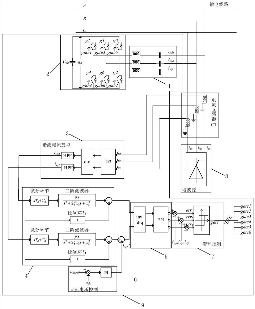 An Improved Control Method of High Frequency Hybrid Filter Based on Silicon Carbide