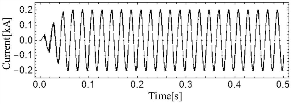 An Improved Control Method of High Frequency Hybrid Filter Based on Silicon Carbide