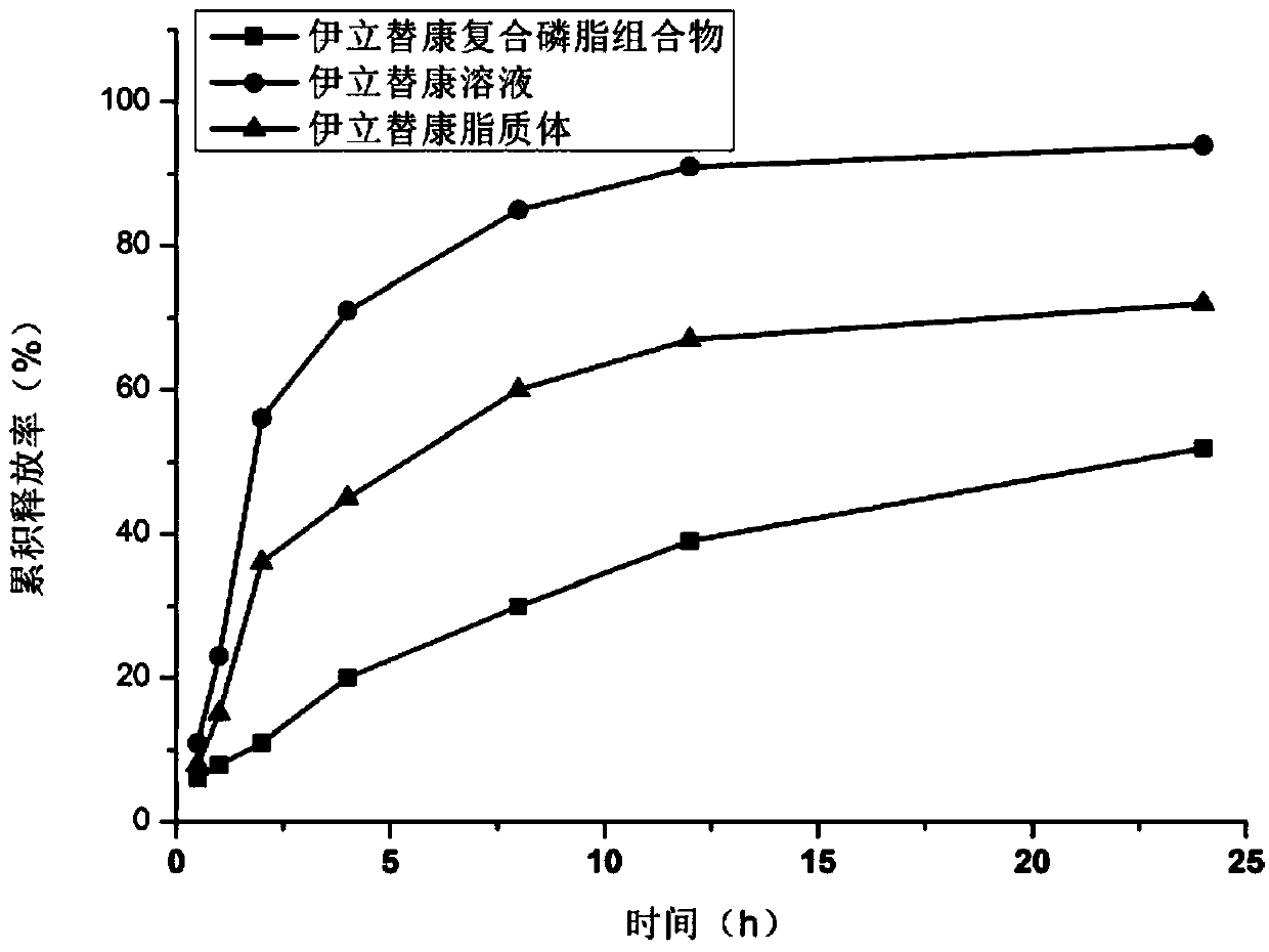 Irinotecan hydrochloride composite phospholipid composition, preparation method and applications thereof