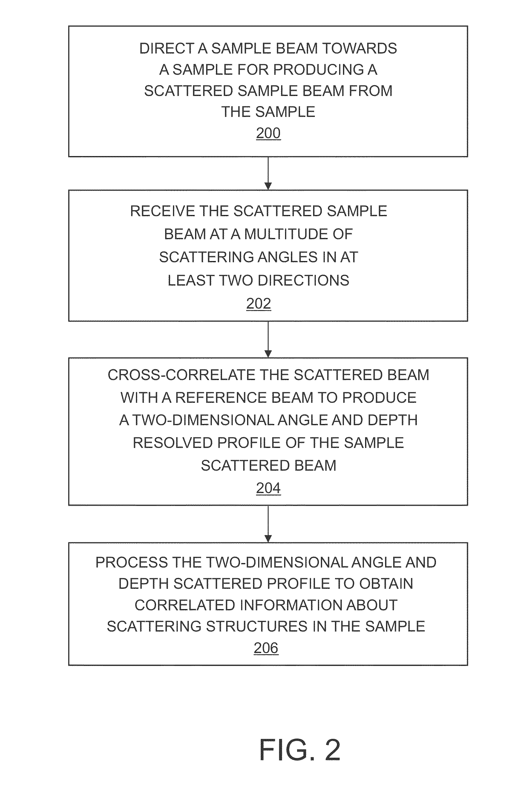 Systems and methods of angle-resolved low coherence interferometry based optical correlation