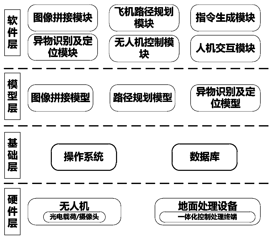 Airfield pavement foreign matter recognition and positioning method and system