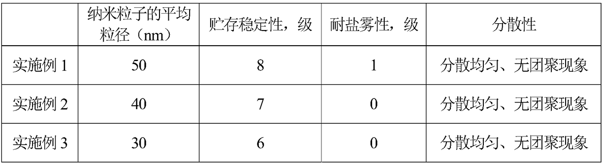 Anti-ultraviolet nanometer polyurethane wood surface coating and preparation method thereof