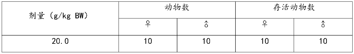 Kidney-supplementing, body-strengthening, qi-supplementing, yin-nourishing and high ginsenoside content medicinal composition and preparation method thereof