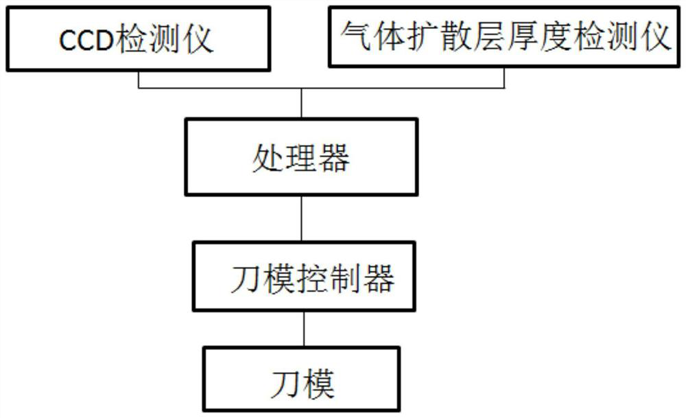 Structure of cutting die stamping gas diffusion layer