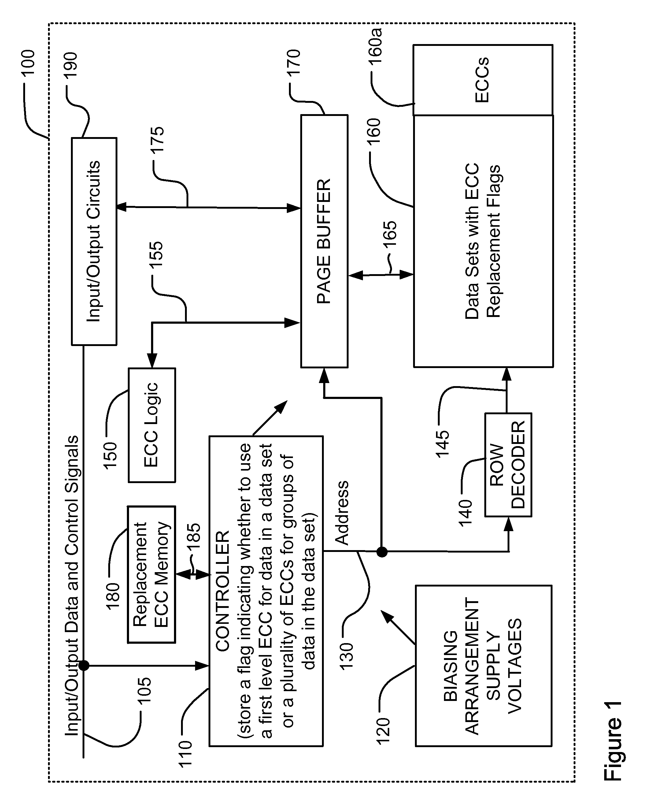 Dynamic data density ECC