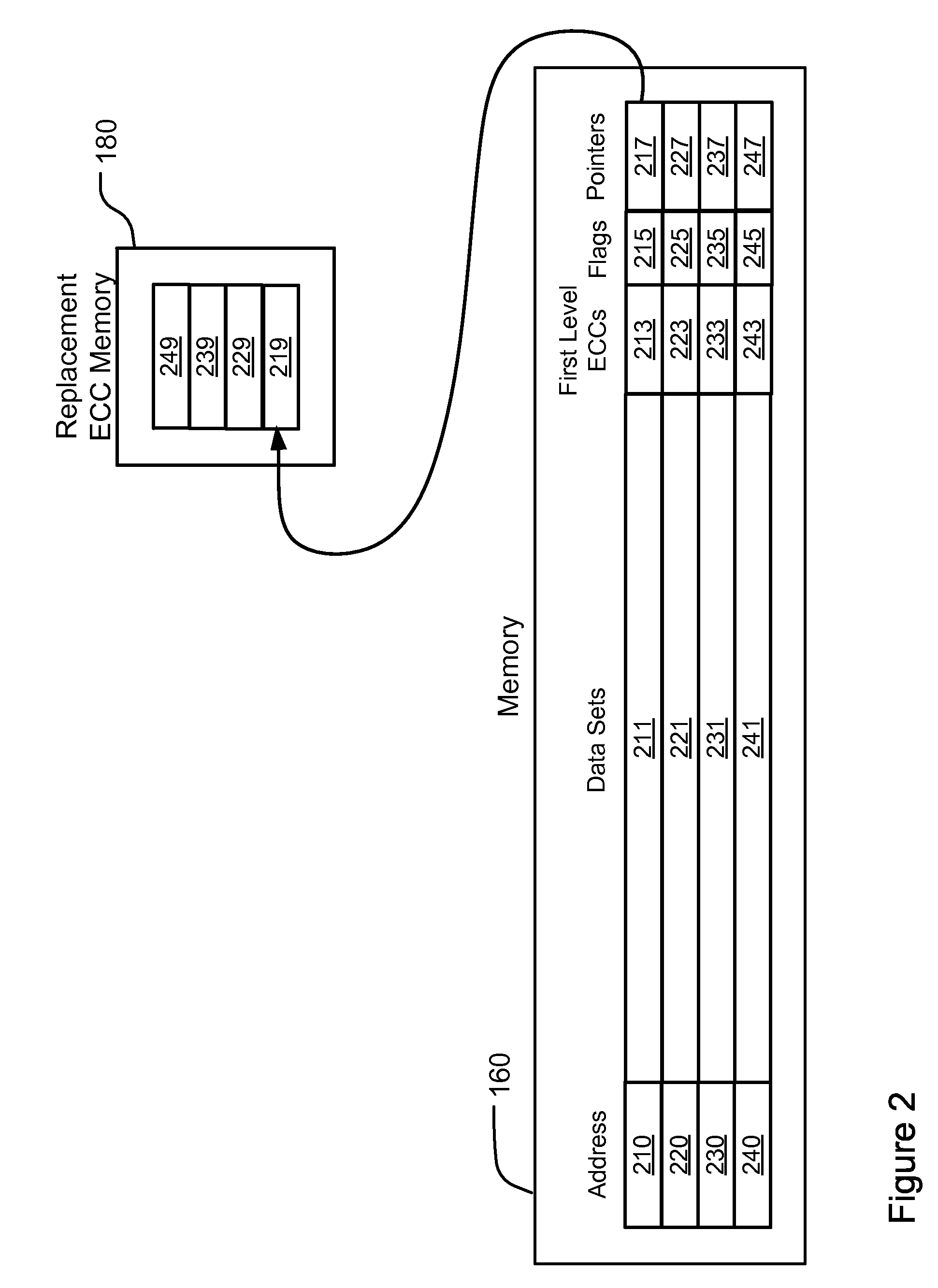 Dynamic data density ECC