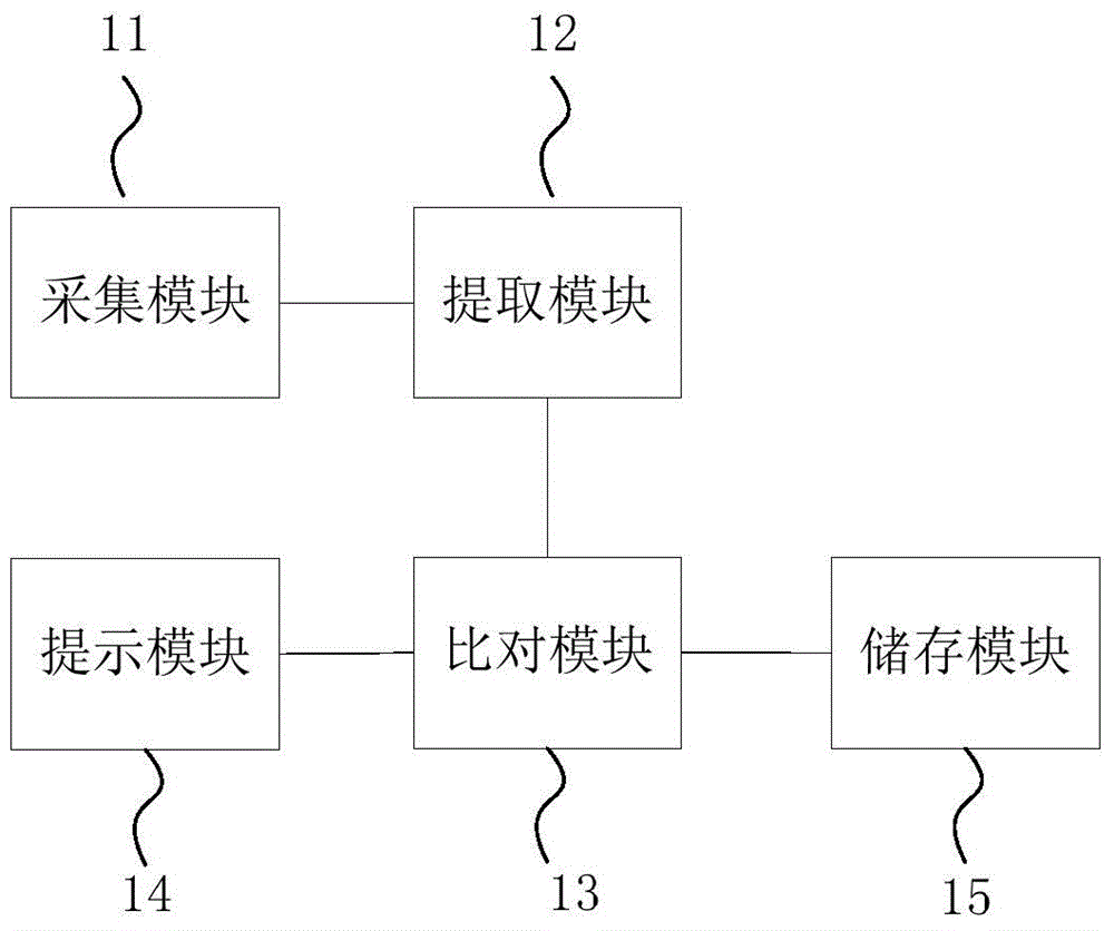 Voice recognition method, voice recognition device and mobile terminal