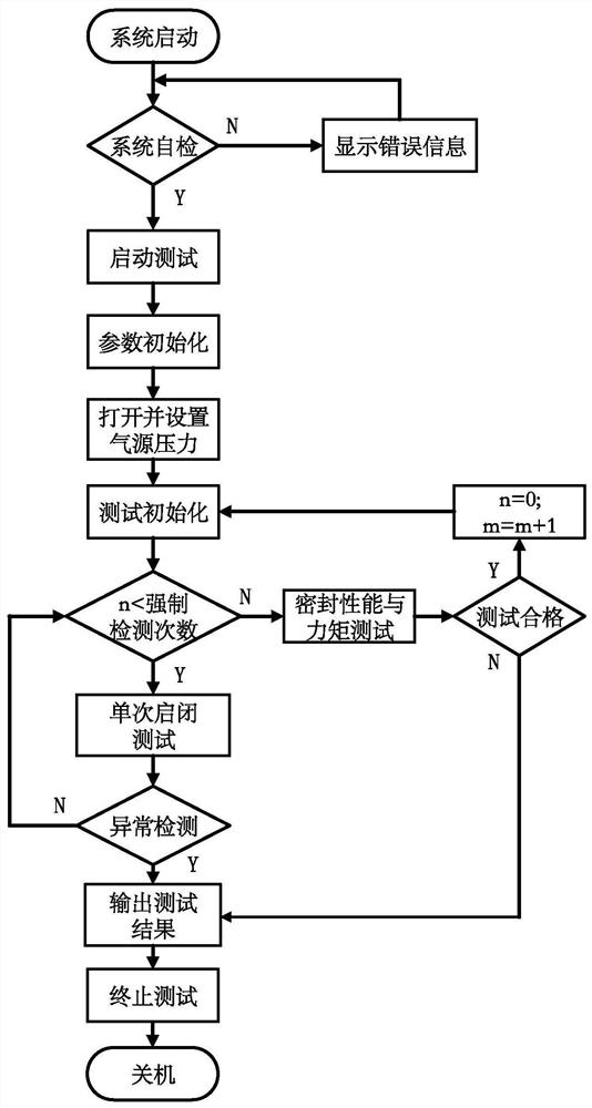 Valve static pressure life automatic test device based on gasification booster