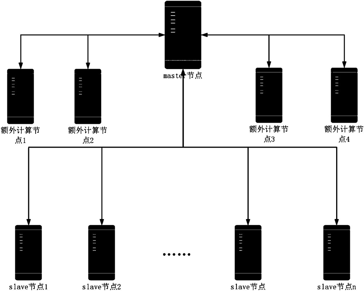 Hadoop load balance task scheduling method based on hybrid metaheuristic algorithm