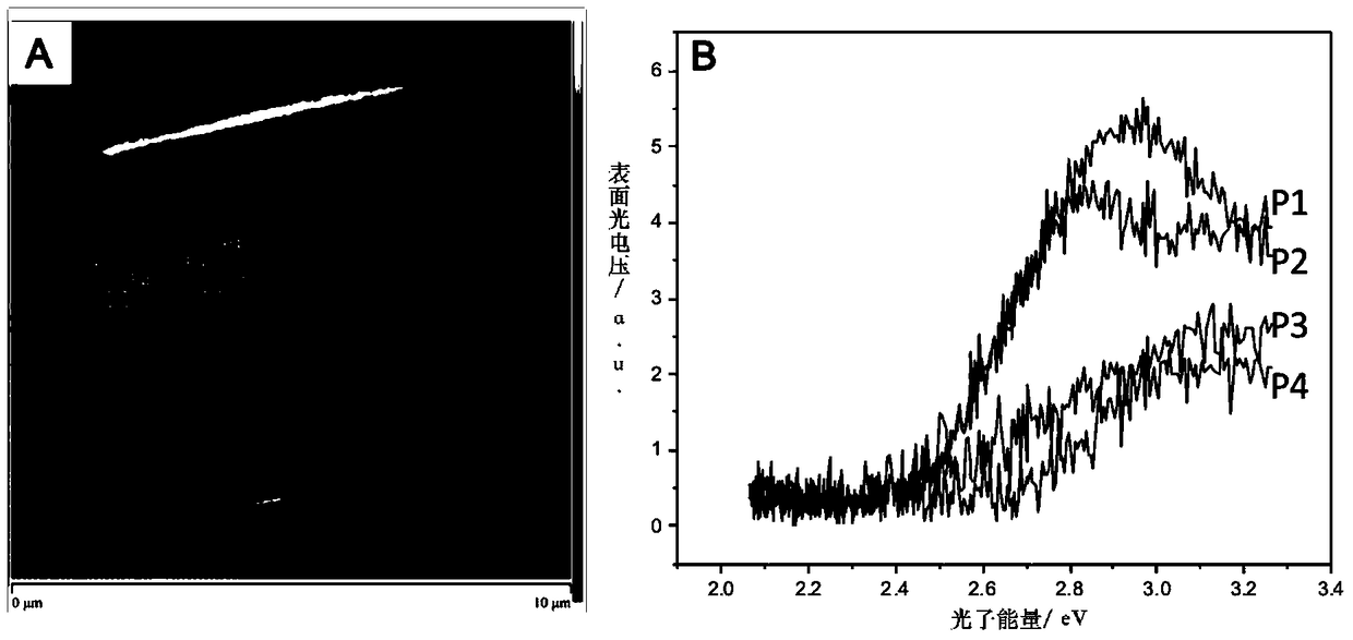 A Combined Method of Atomic Force Microscopy and Surface Photovoltage Spectroscopy