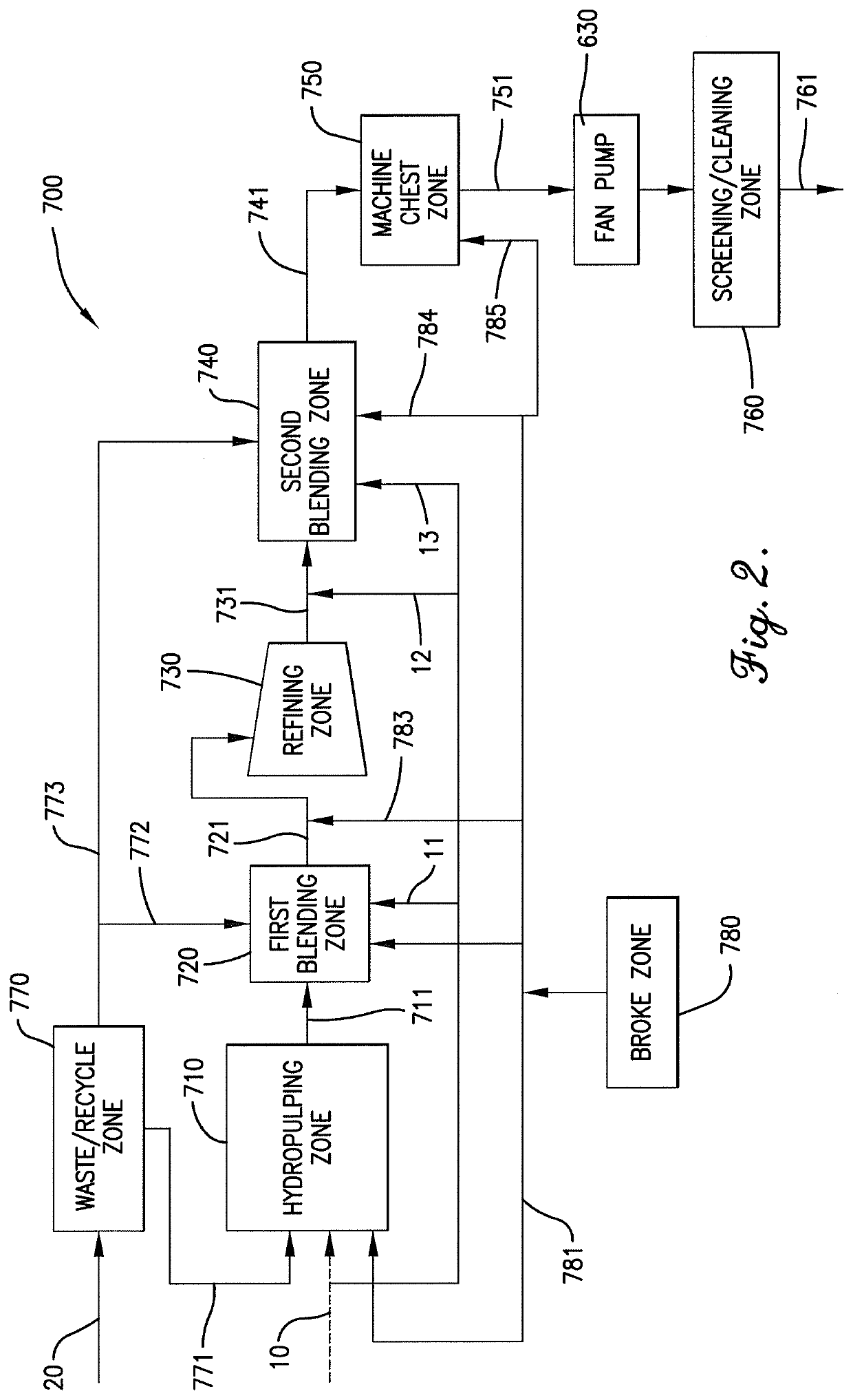 Paper product articles