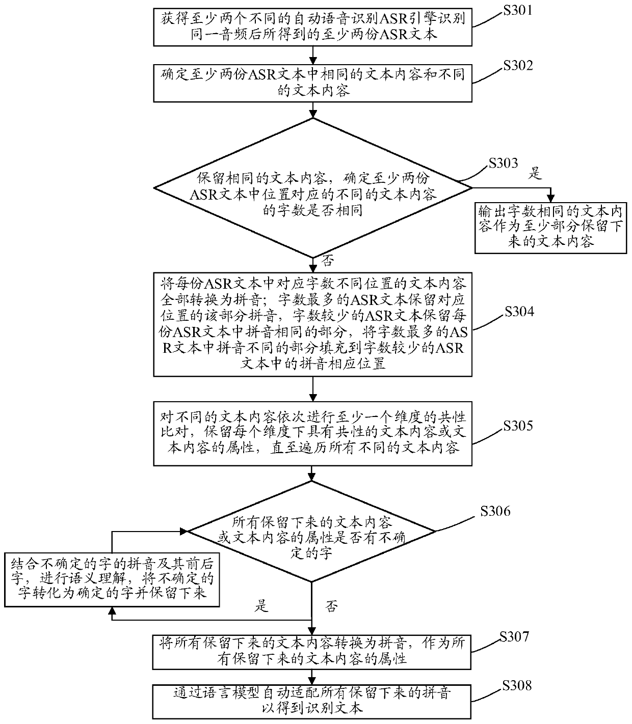Speech recognition method, audio marking method, computer device, and storage device