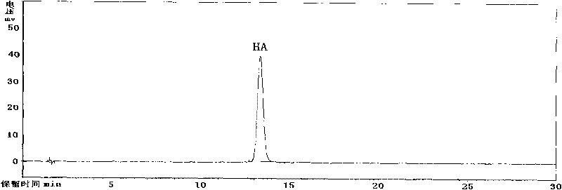 High performance liquid chromatography method for measuring content of hypocrellin A