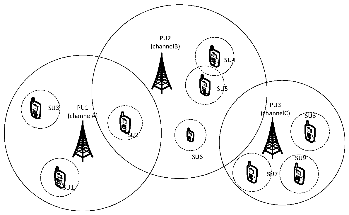 Cognitive radio spectrum allocation method based on an improved chaotic particle swarm optimization algorithm