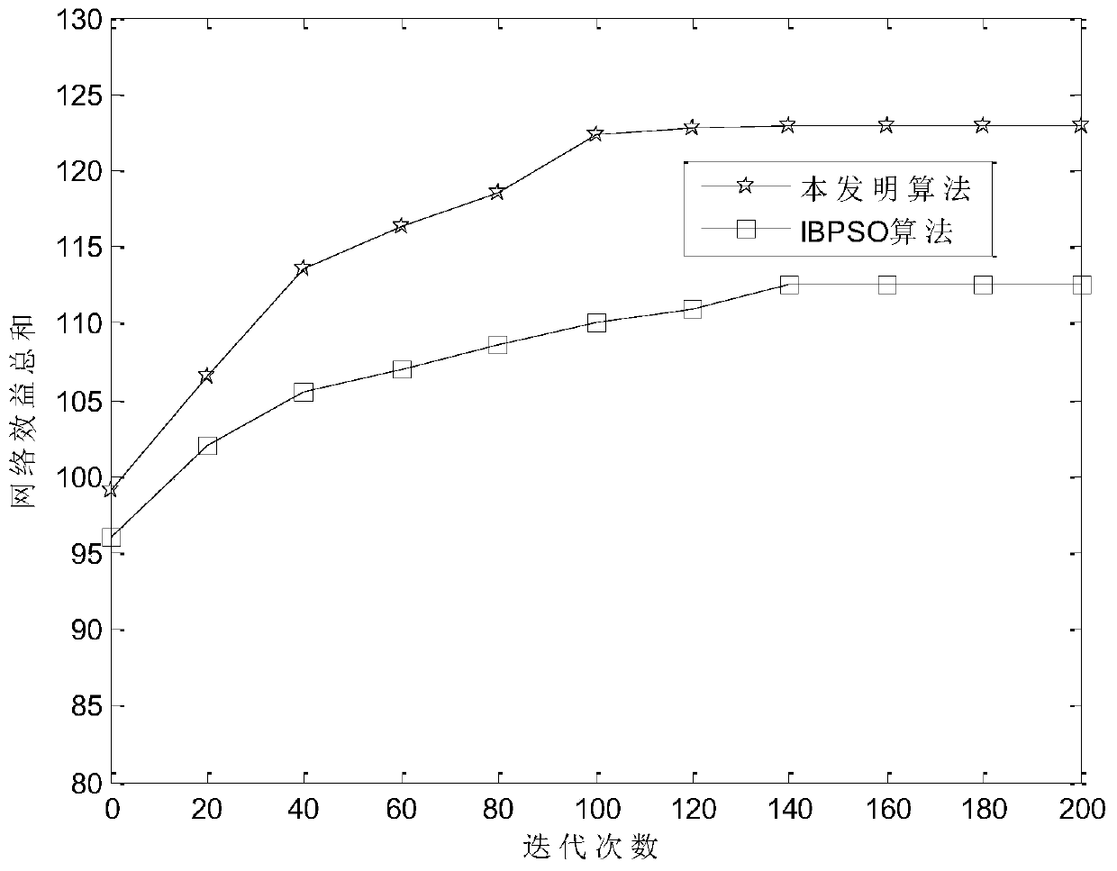 Cognitive radio spectrum allocation method based on an improved chaotic particle swarm optimization algorithm