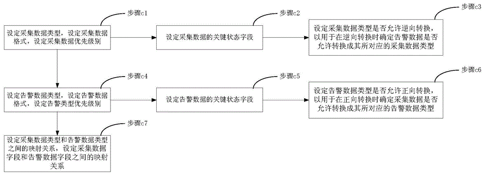 Data conversion method