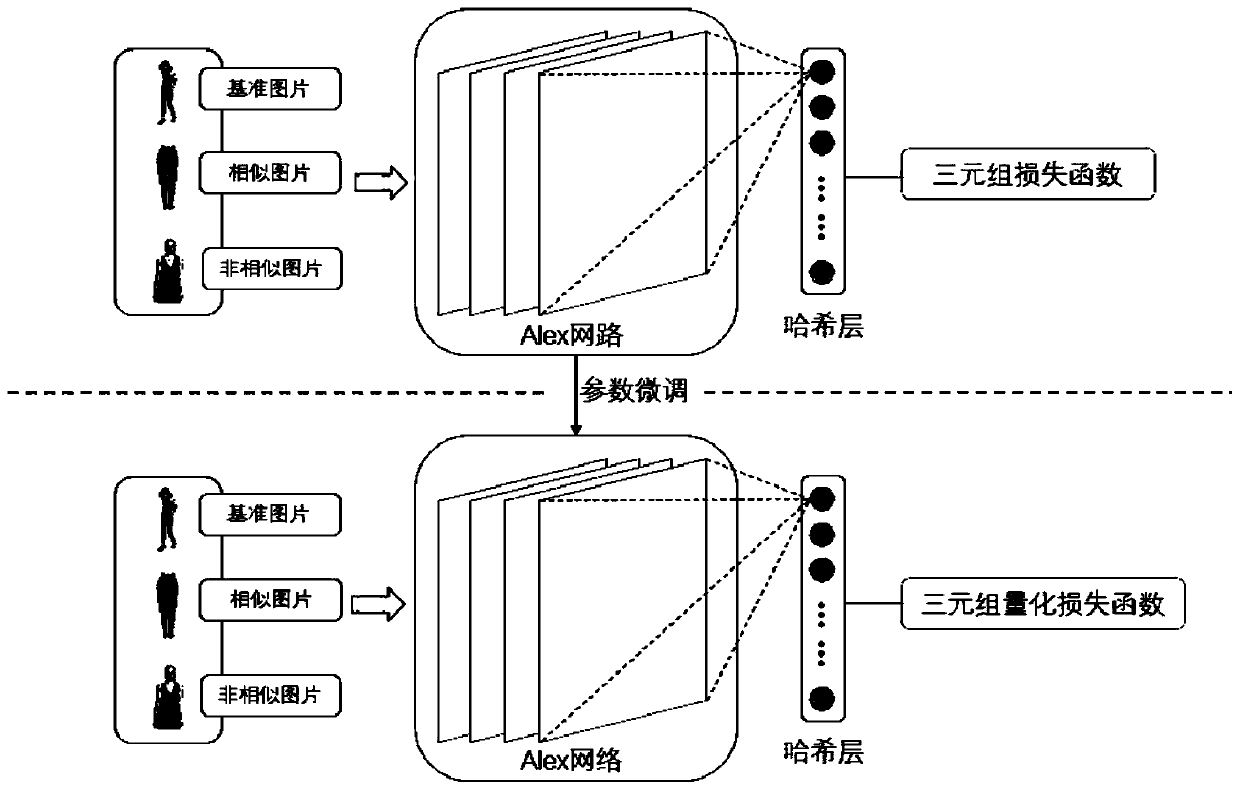 A Supervised Deep Hash Fast Image Retrieval Method and System