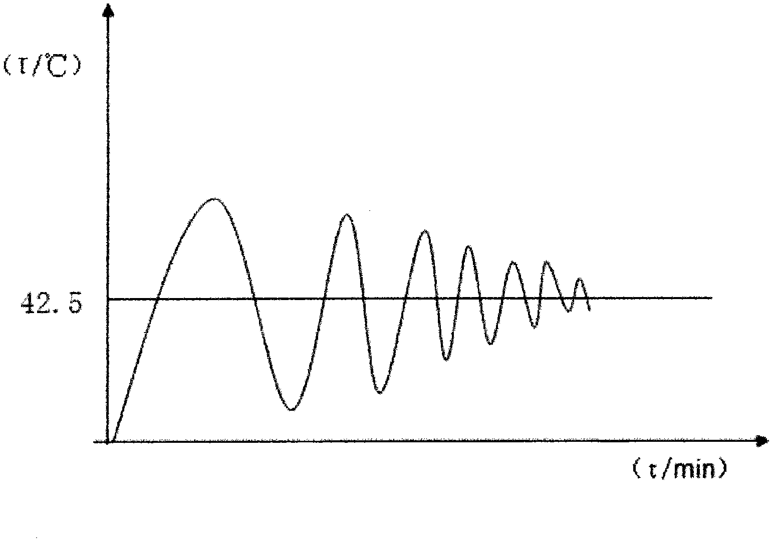 Precise temperature-controlling tumor therapeutic apparatus and control method thereof