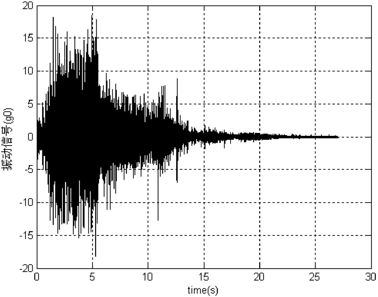 A Method for Determining Vibration Transfer Spectrum of Rocket Sled Test