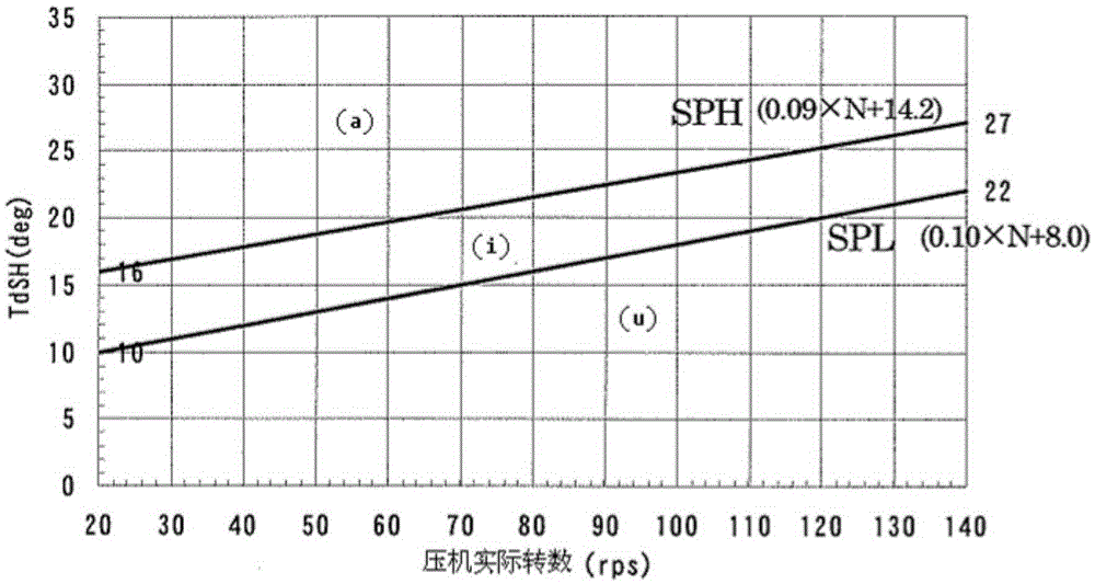 Control method for electronic expansion valve