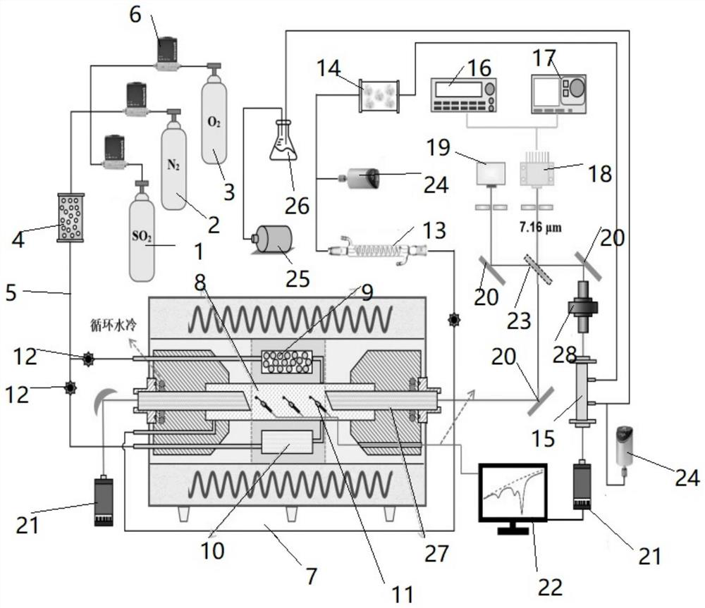 System for synchronously preparing and quantitatively measuring SO3 and method thereof