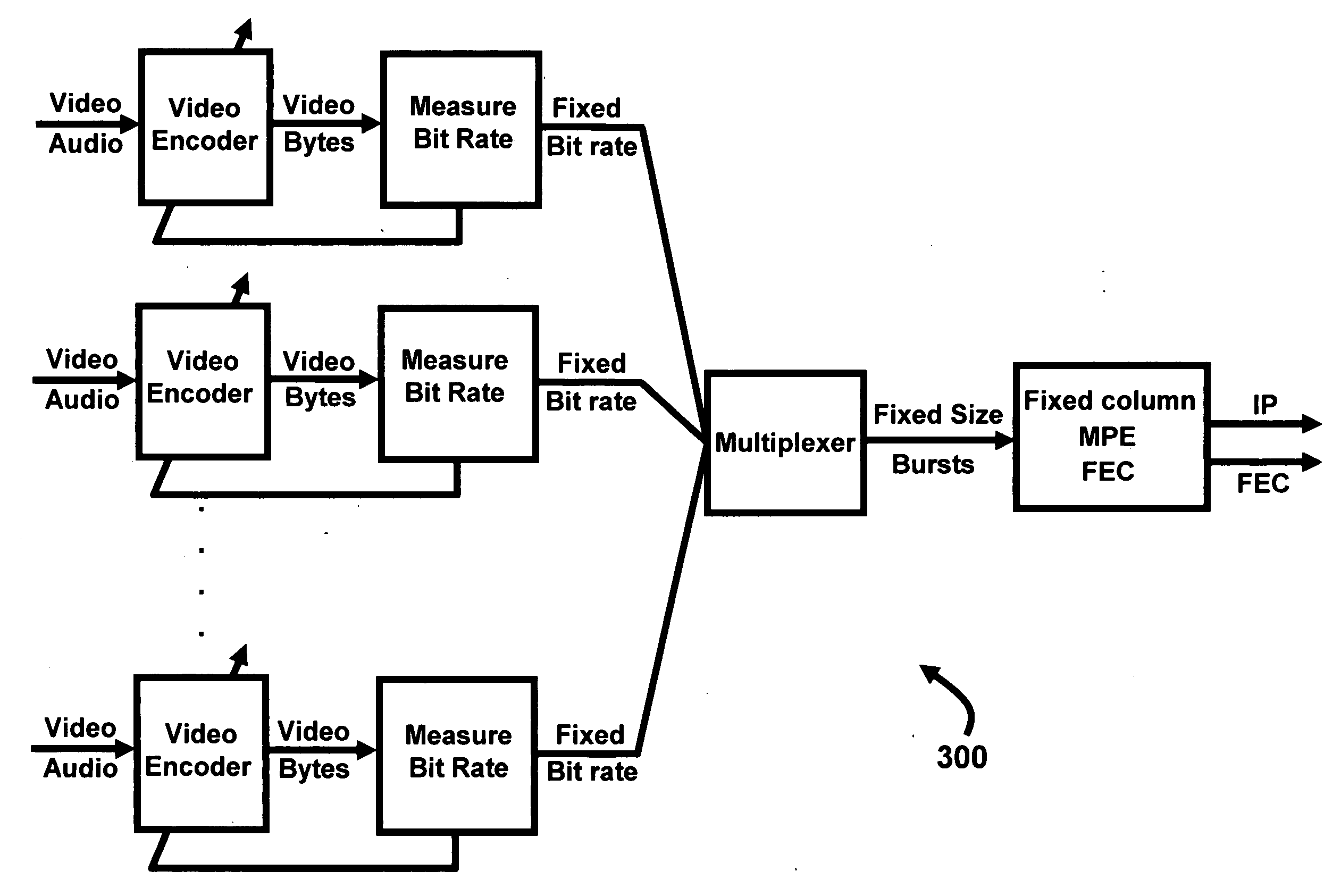 System and method for statistical multiplexing of video channels for DVB-H mobile TV applications