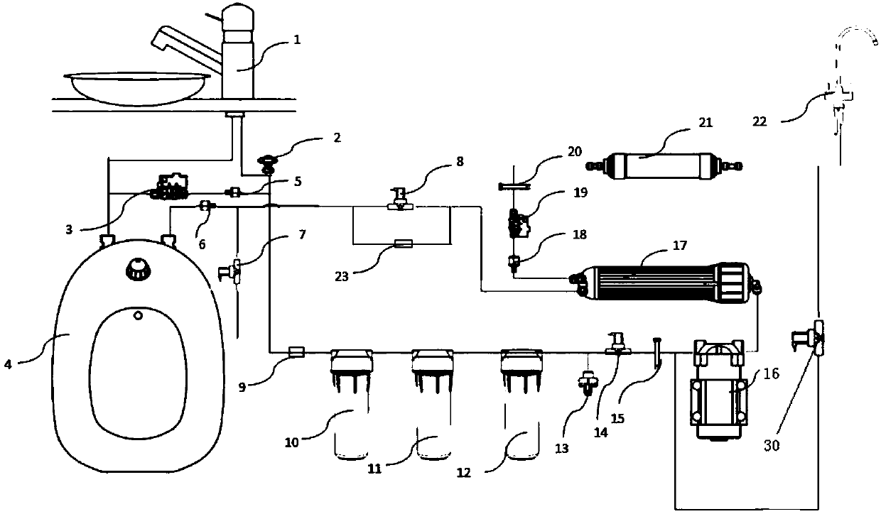 RO (reverse osmosis) water purification system