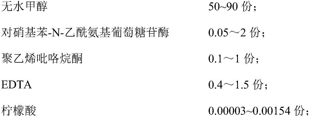 Acetylglucosaminidasedetection reagent, reaction pad, preparation method of reaction pad and kit