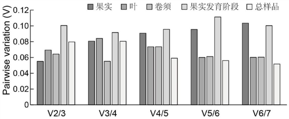 QRT-PCR reference genes of grapes and application of qRT-PCR reference genes