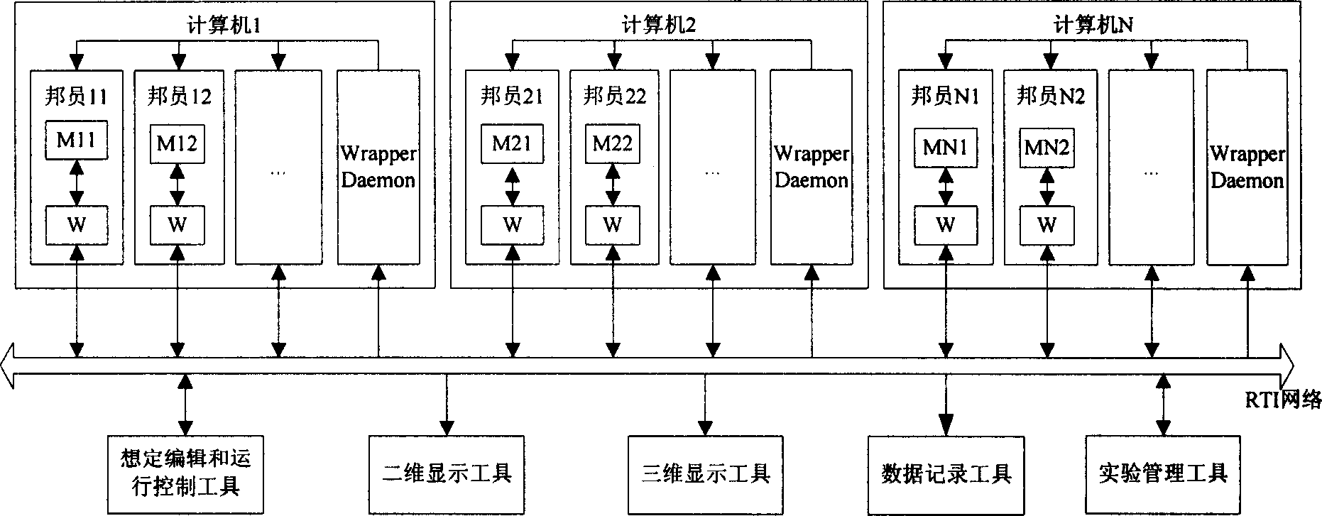 Distributed interactive simulation platform based on HLA and implementing method thereof