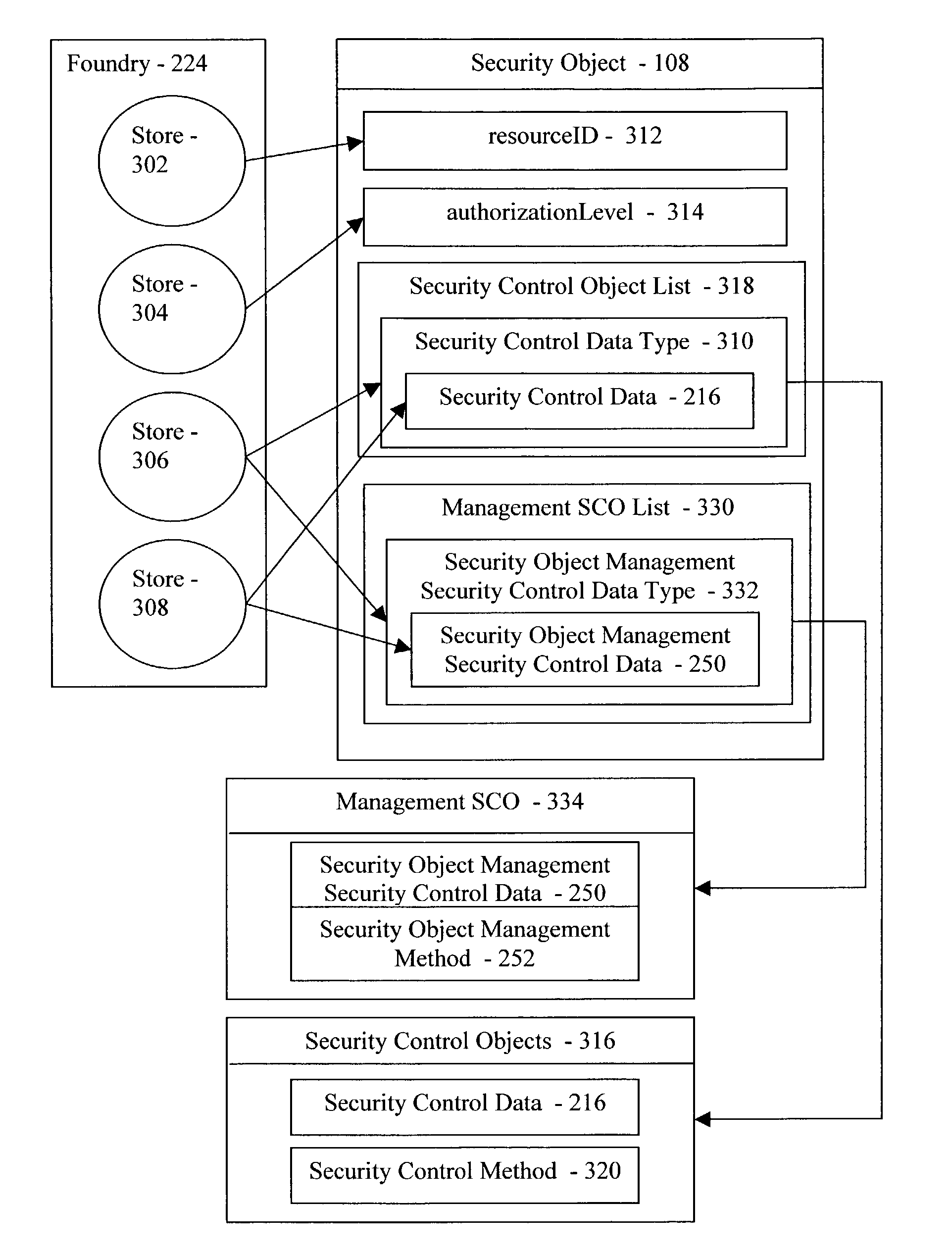 Management of security objects controlling access to resources