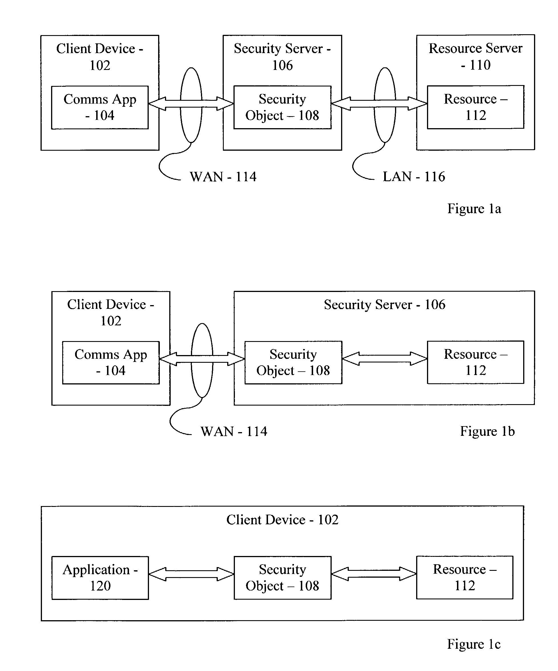 Management of security objects controlling access to resources