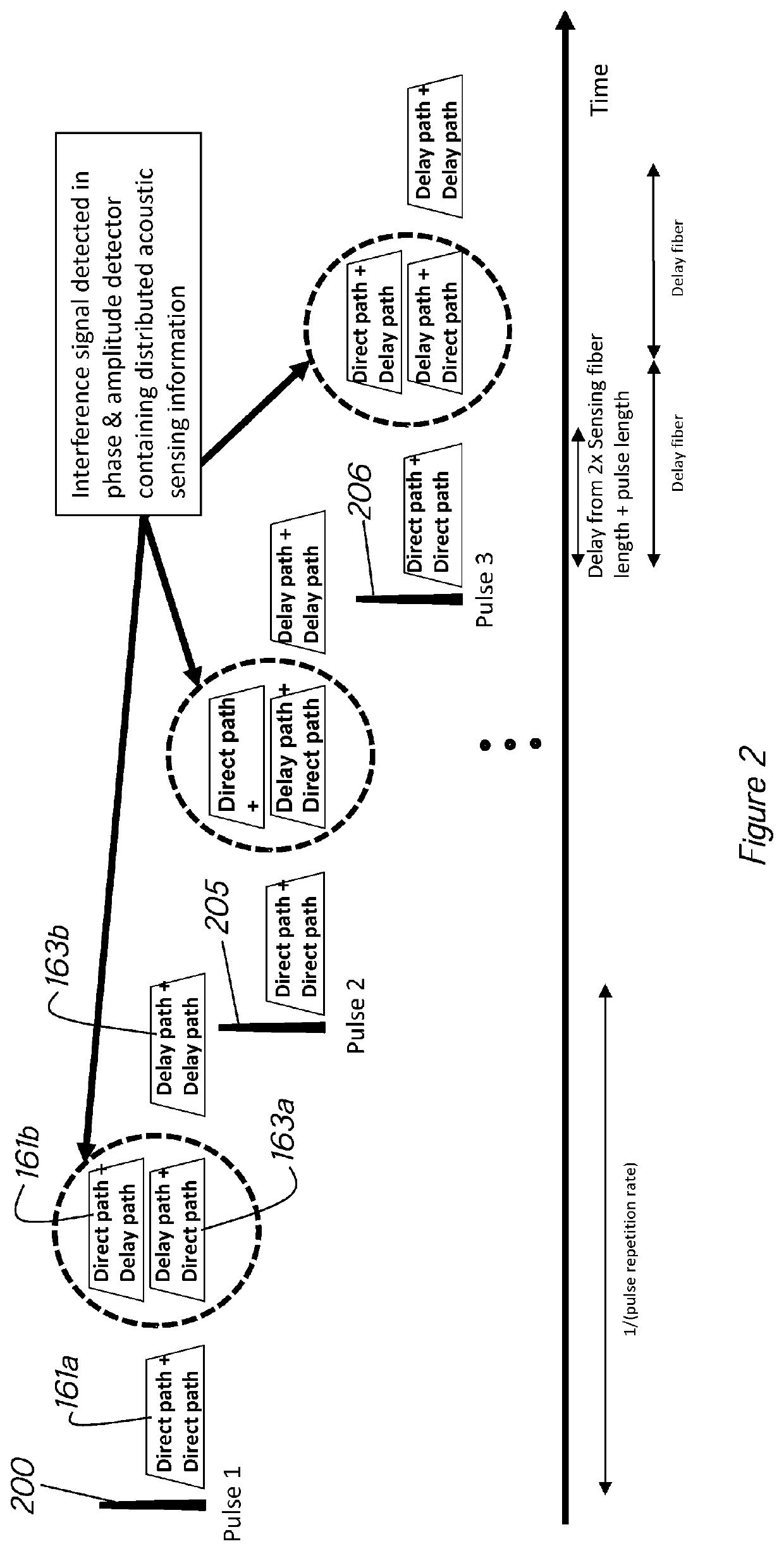 Distributed optical sensing systems and methods