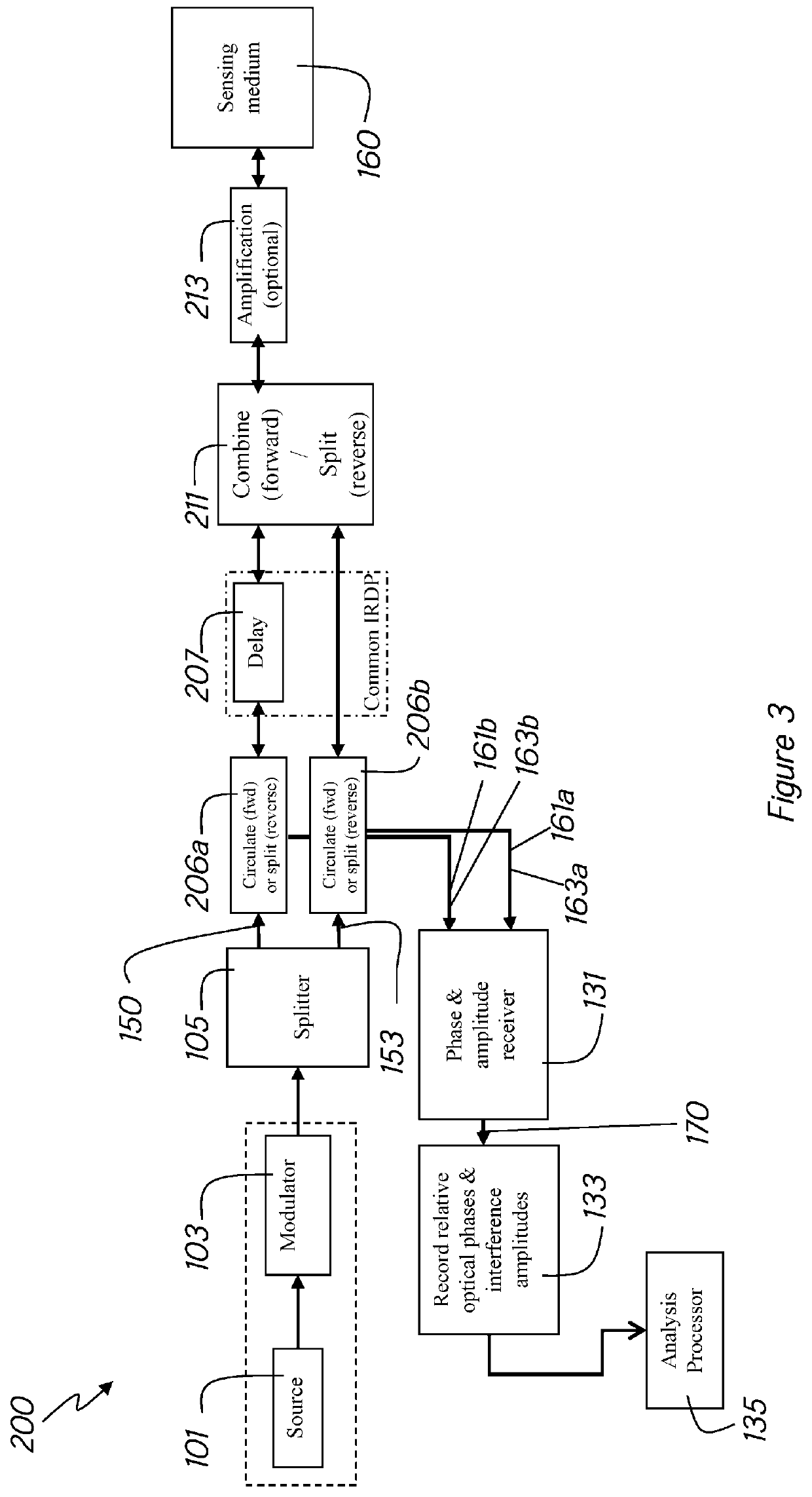 Distributed optical sensing systems and methods